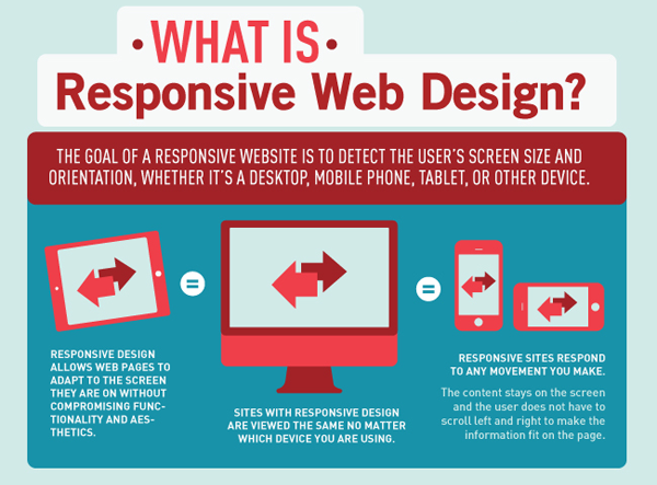 responsive web design denver