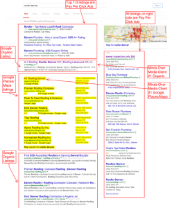 google adwords ppc pay per click management denver